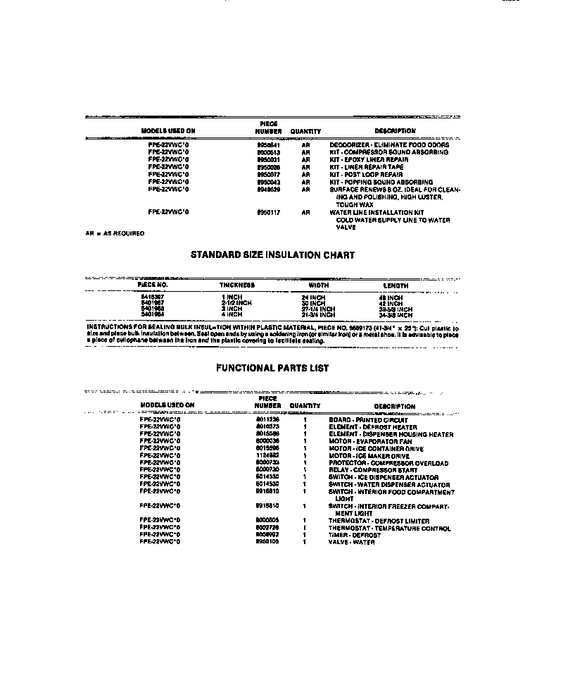 Frigidaire FPE22VWCH0 accessories & functional parts diagram
