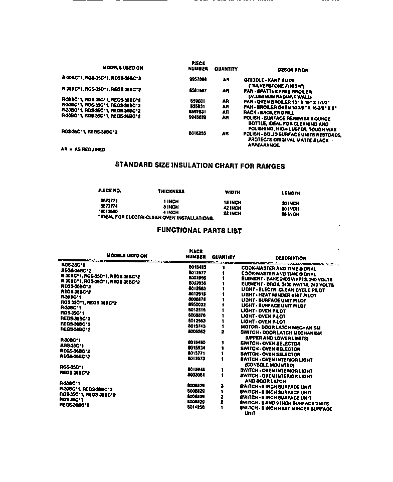 Frigidaire RGS35CL1 accessories & functional parts diagram