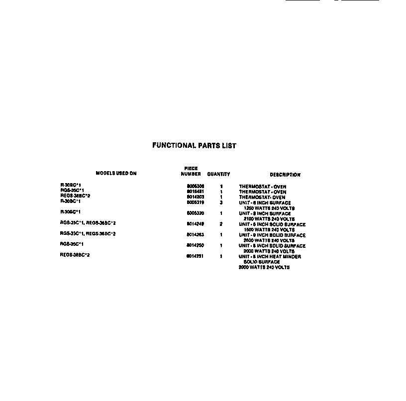 Frigidaire RGS35CL1 functional parts diagram