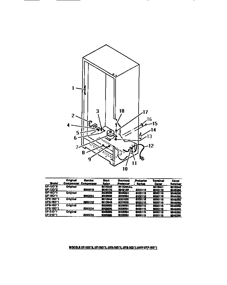 Frigidaire UF21DL1 compressor, electrical controls (conventional models) diagram