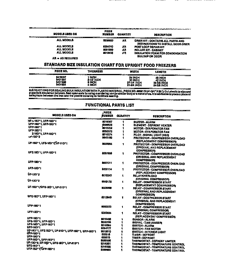 Frigidaire UF21DL1 accessories & functional parts diagram