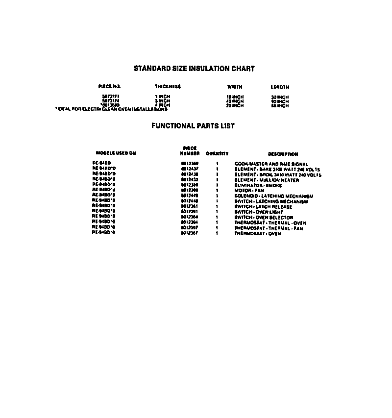 Frigidaire RE94BDB0 functional parts diagram