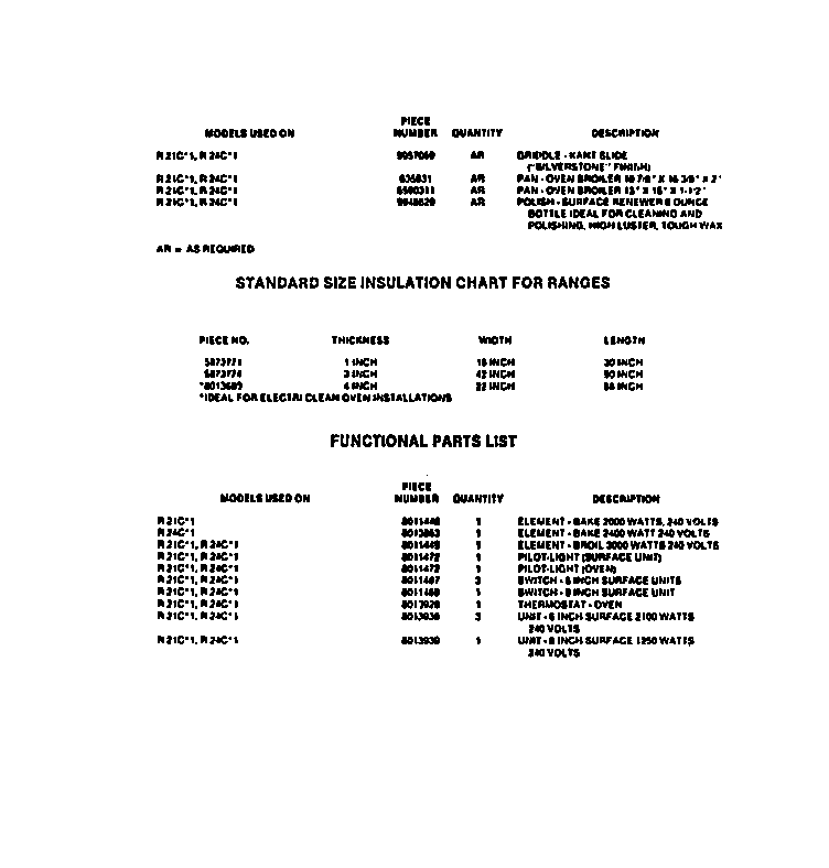 Frigidaire R21CL1 accessories & functional parts diagram
