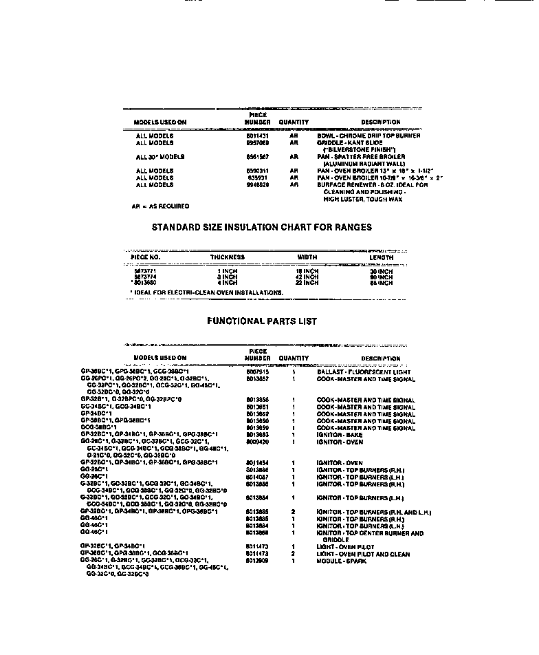 Frigidaire GG32BPCL0 accessories & functional parts diagram