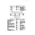 Frigidaire GG32BCL0 accessories & functional parts diagram
