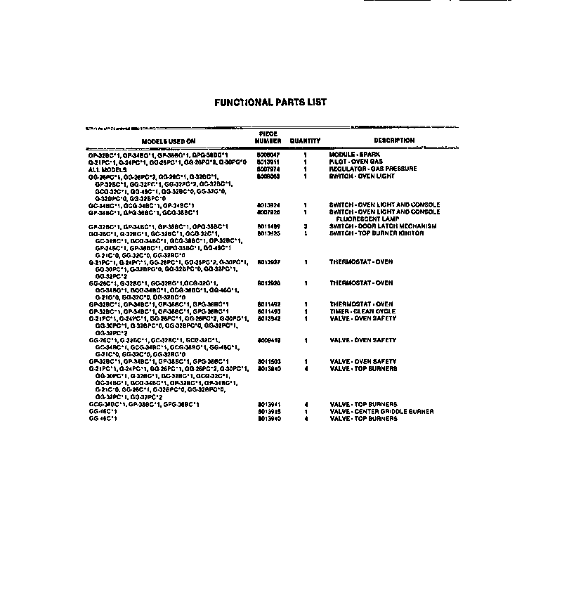 Frigidaire GG32BPCL0 functional parts diagram