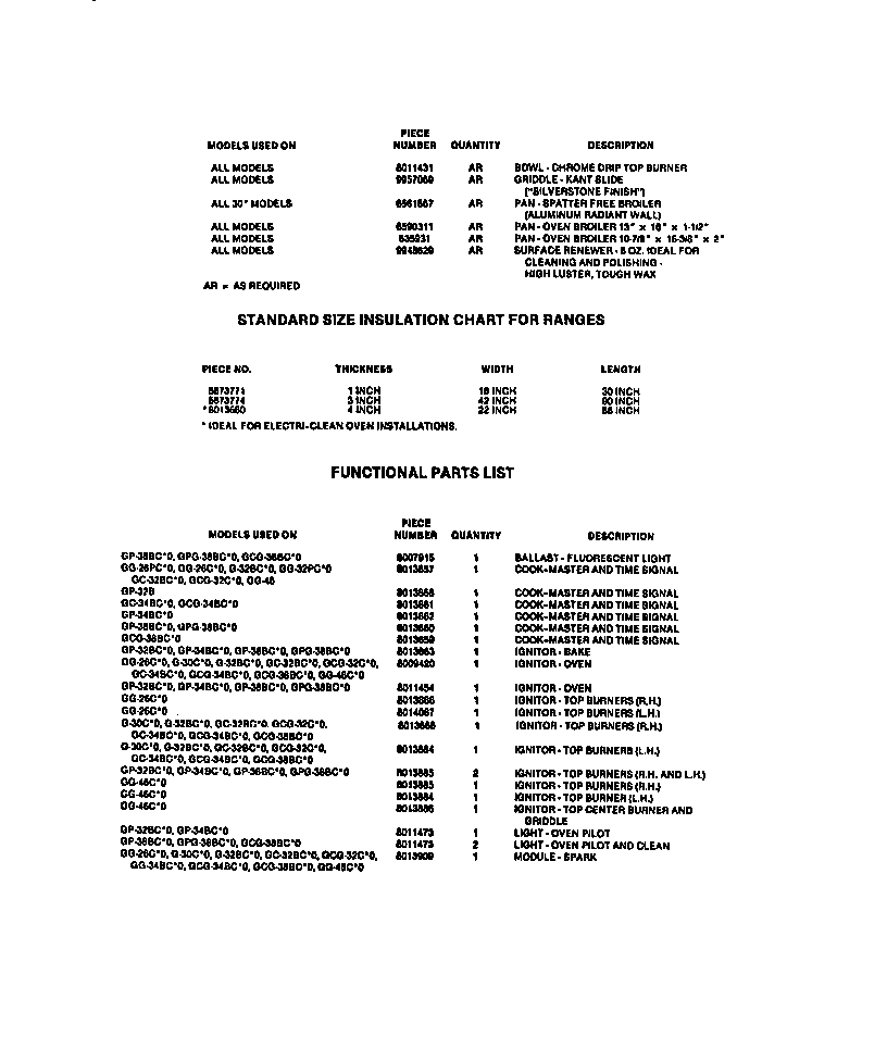 Frigidaire G30PCL0 accessories & functional parts diagram