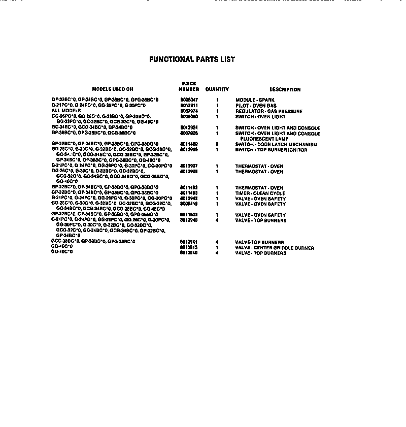 Frigidaire G30PCL0 functional parts diagram