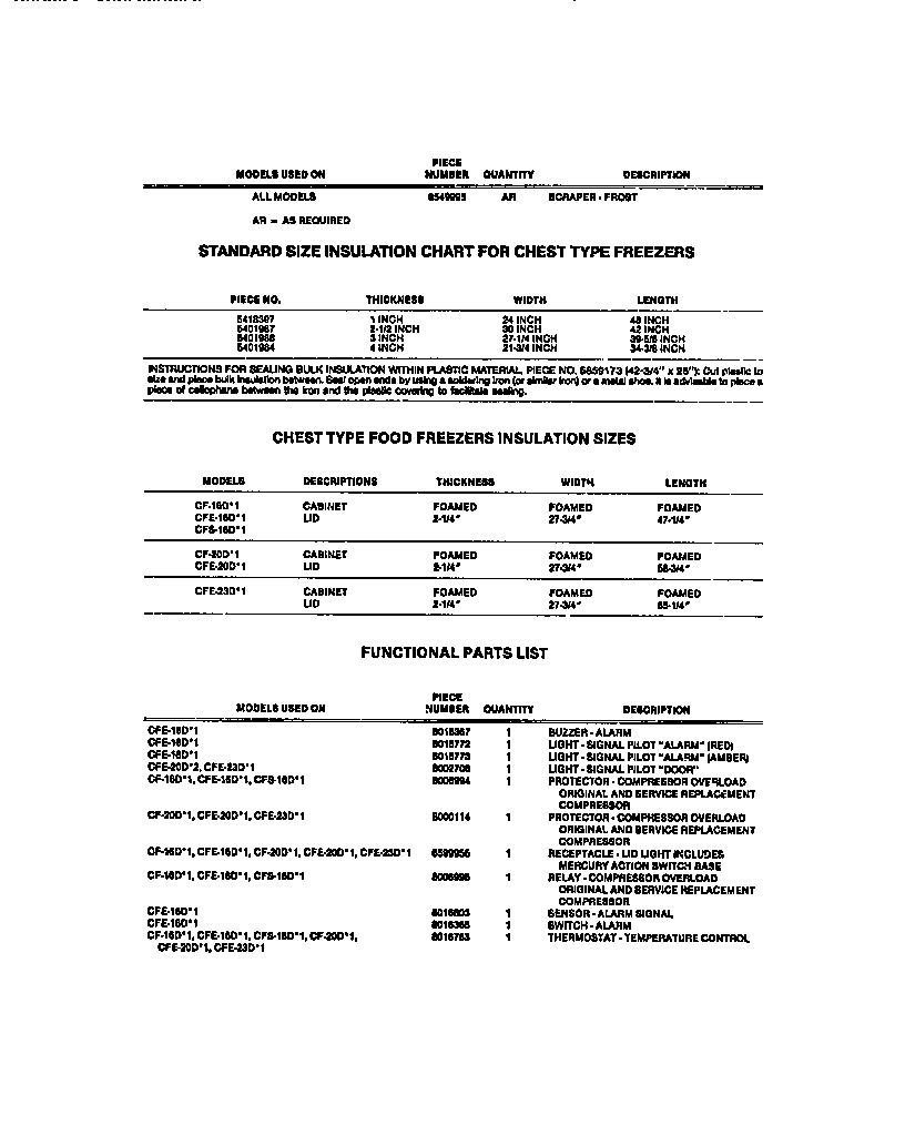 Frigidaire CFE16DL1 accessories & funtional parts diagram