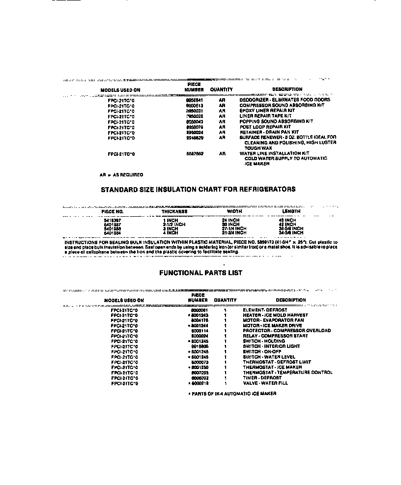 Frigidaire FPCI21TCW0 accessories & functional parts diagram