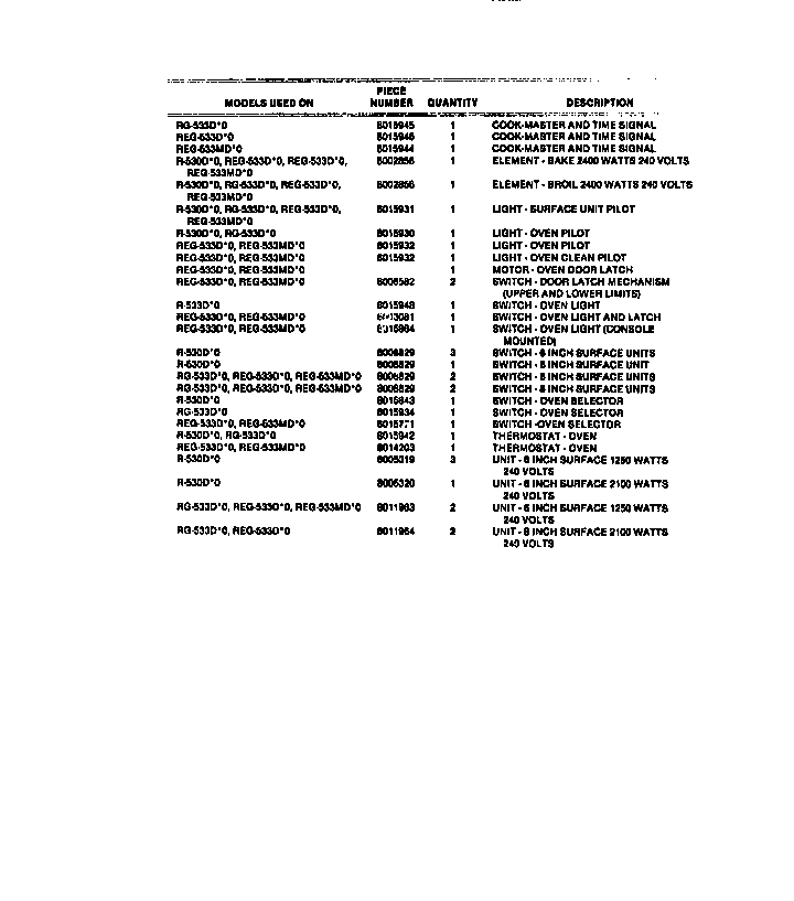 Frigidaire R530DH0 functional parts diagram