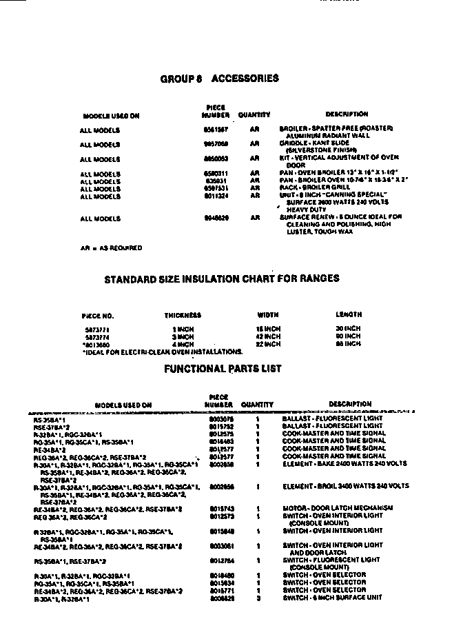 Frigidaire RG35AH1 accessories diagram