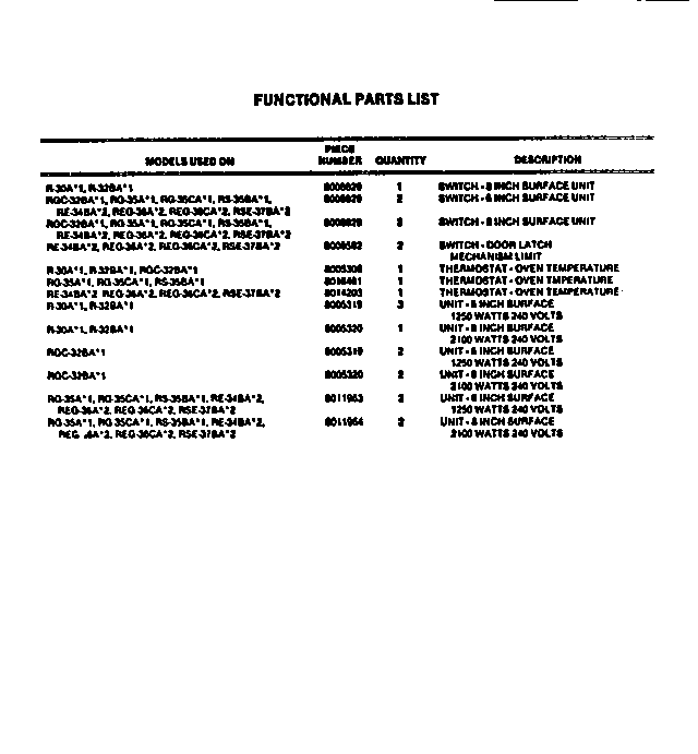 Frigidaire RG35AH1 functional parts diagram
