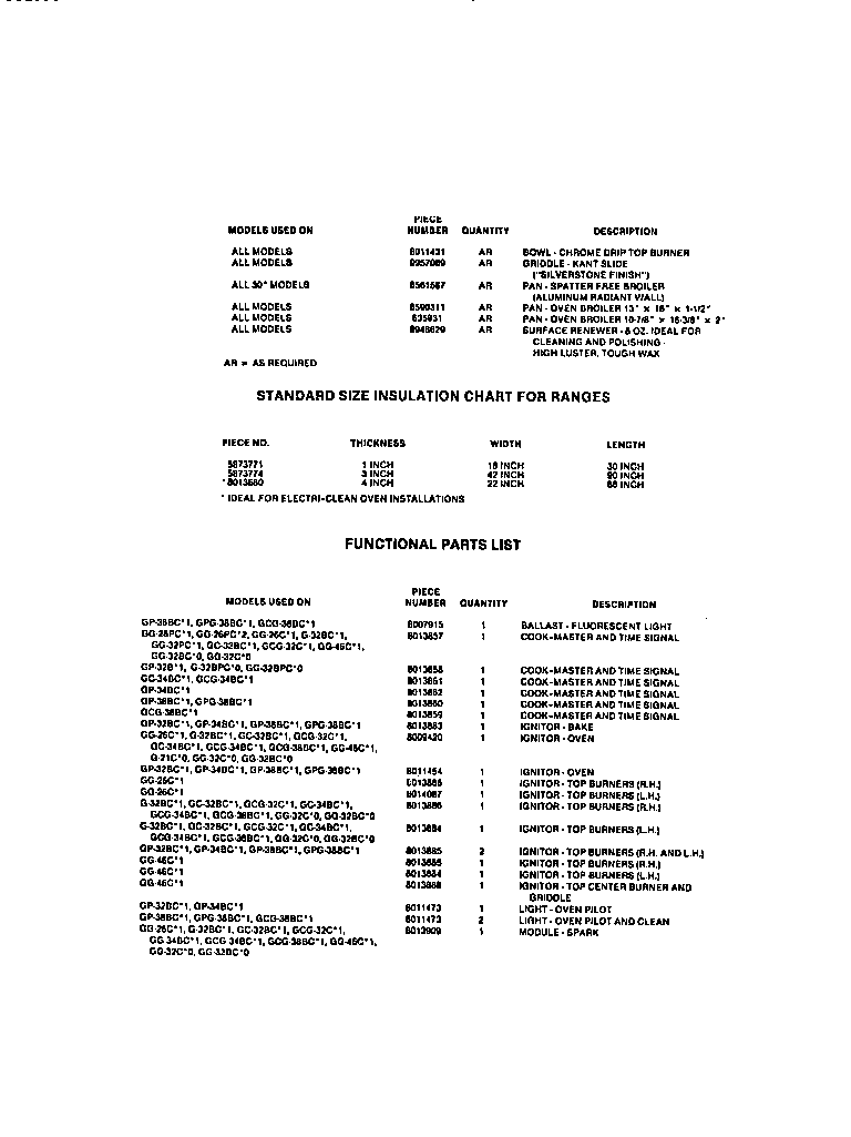 Frigidaire G21PCL1 accessories and functional parts diagram
