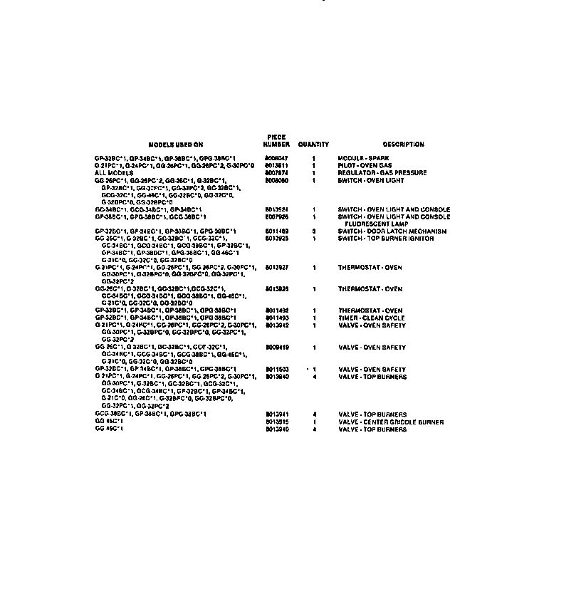 Frigidaire G21PCL1 functional parts diagram