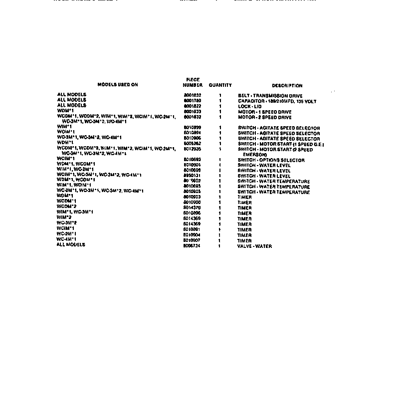 Frigidaire WC3MW2 functional parts diagram