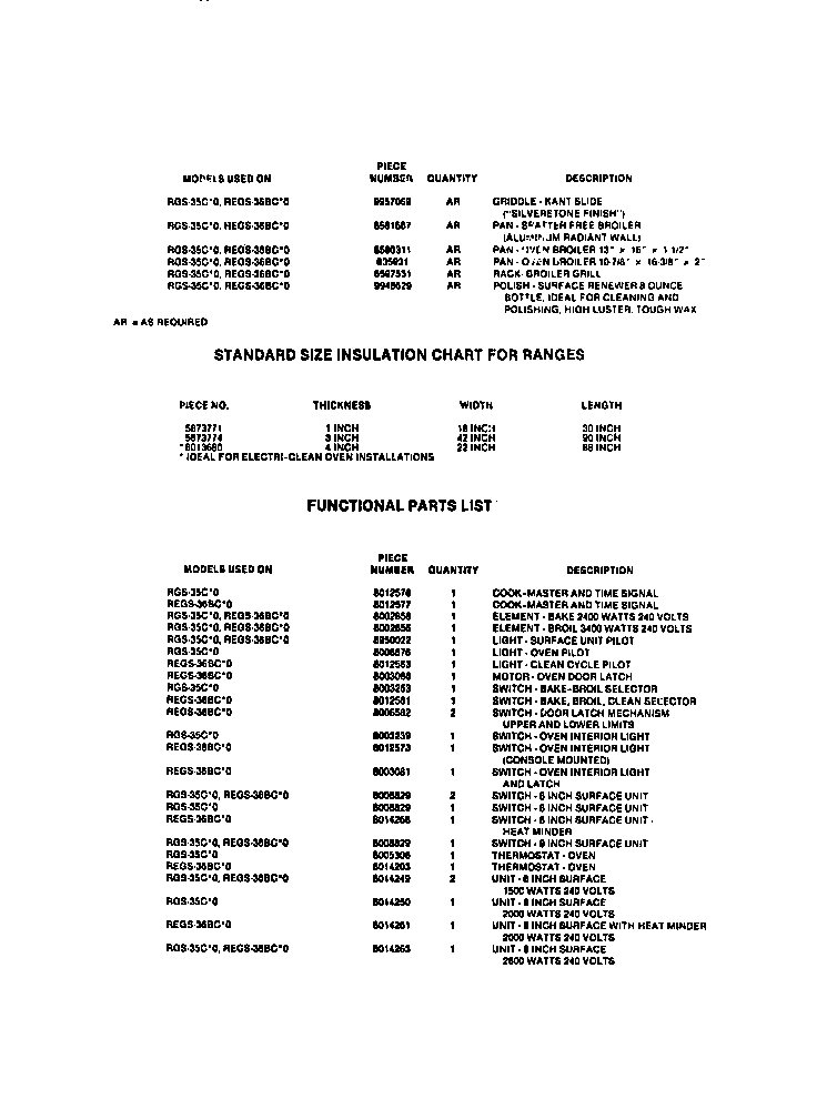 Frigidaire REGS36BCH0 functional diagram
