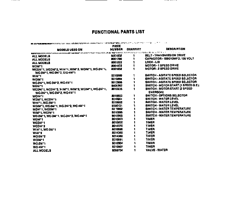 Frigidaire WCDMW2 null diagram