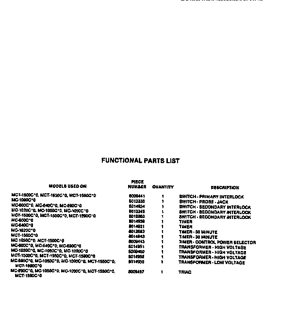 Frigidaire MC1050C0 functional parts diagram
