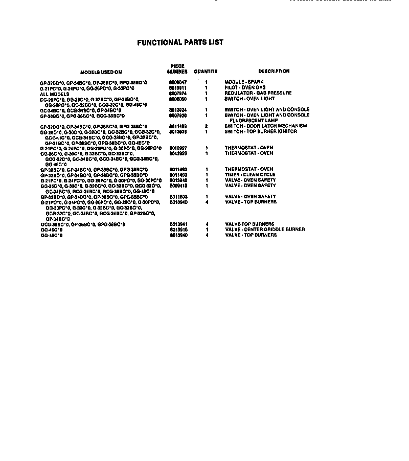 Frigidaire GG26PCL0 functional parts diagram