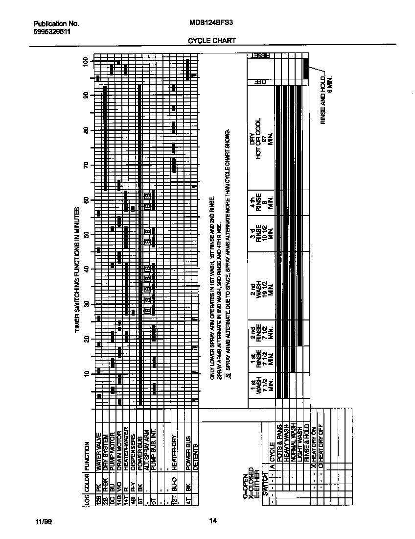 Universal/Multiflex (Frigidaire) MDB124BFS3 cycle chart diagram