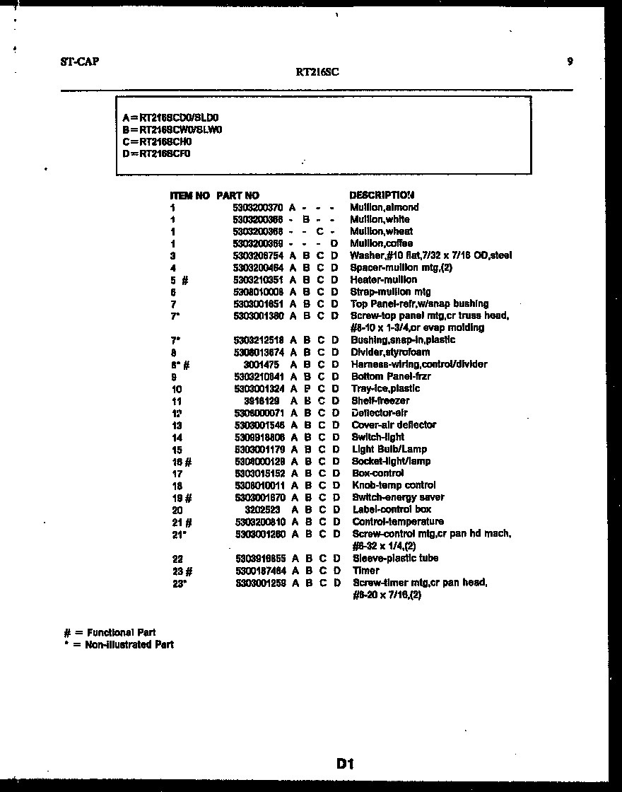White-Westinghouse RT216SCD0 parts list diagram